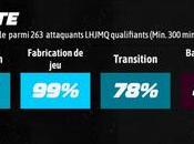 meilleurs espoirs LHJMQ Théo Rochette