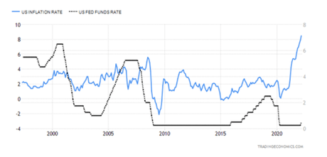 Stagflation : trop de création monétaire et des dépenses publiques sans limite Stagflation : trop de création monétaire et des dépenses publiques sans limite