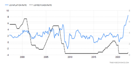Stagflation : trop de création monétaire et des dépenses publiques sans limite