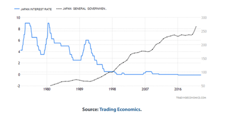 Stagflation : trop de création monétaire et des dépenses publiques sans limite Stagflation : trop de création monétaire et des dépenses publiques sans limite