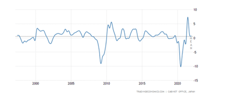 Stagflation : trop de création monétaire et des dépenses publiques sans limite Stagflation : trop de création monétaire et des dépenses publiques sans limite