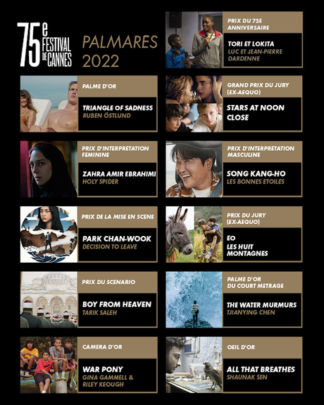 Palmarès du 75 eme Festival de Cannes
