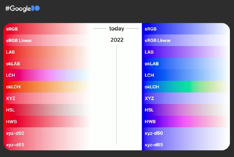 CSS obtient une “explosion” de nouvelles couleurs – The New Stack