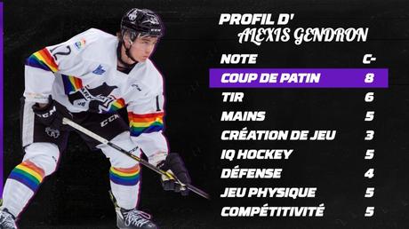 20 meilleurs espoirs de la LHJMQ – #16 Alexis Gendron