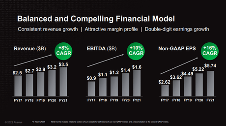 Présentation journée investisseurs