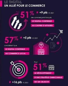 6ème édition du Baromètre ACSEL « Croissance & Digital »: Les derniers chiffres de l’évolution de la digitalisation du commerce en France