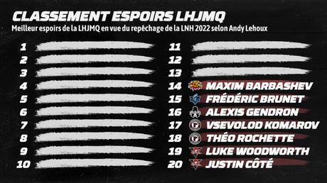 20 meilleurs espoirs de la LHJMQ – #14 Maxim Barbashev