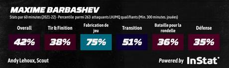 20 meilleurs espoirs de la LHJMQ – #14 Maxim Barbashev