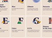 Design Inspiration pensez-vous textures