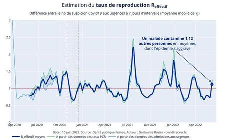 Attention, le covid-19 est de retour !