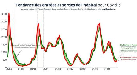 Attention, le covid-19 est de retour !
