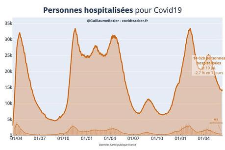Attention, le covid-19 est de retour !