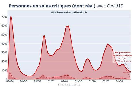 Attention, le covid-19 est de retour !