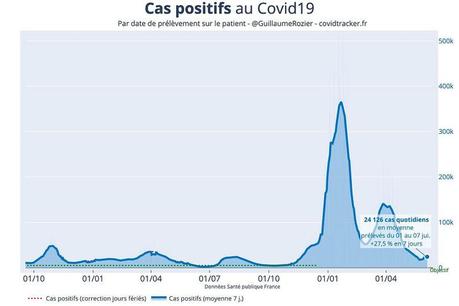 Attention, le covid-19 est de retour !