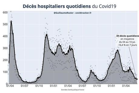 Attention, le covid-19 est de retour !