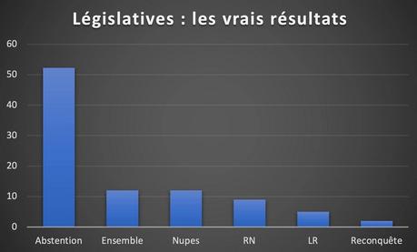 Une polarisation qui dégénère