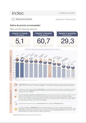 Dans son ascension de l’Aconcagua, l’inflation fatiguerait-elle ? [Actu]