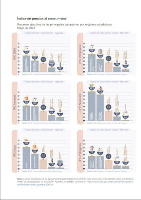 Dans son ascension de l’Aconcagua, l’inflation fatiguerait-elle ? [Actu]