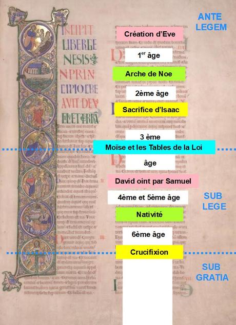 1150–80 Winchester Bible fol 5r Cathe