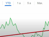 Effondrement marchés financiers Cellule crise
