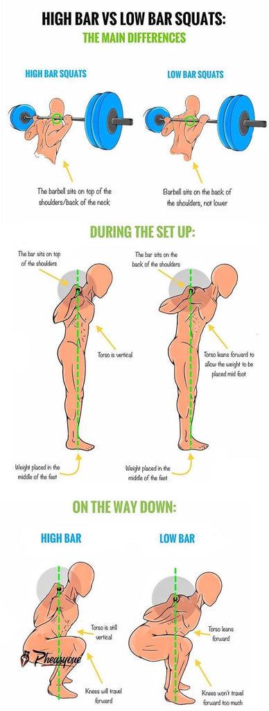 position du squat barre haut et barre basse