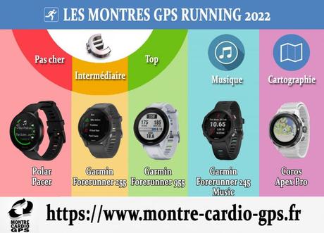 Meilleure montre GPS 2022, mes recommandations