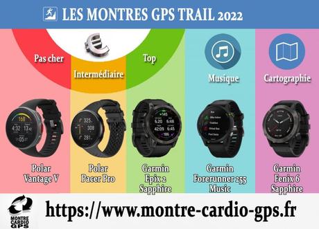 Meilleure montre GPS 2022, mes recommandations