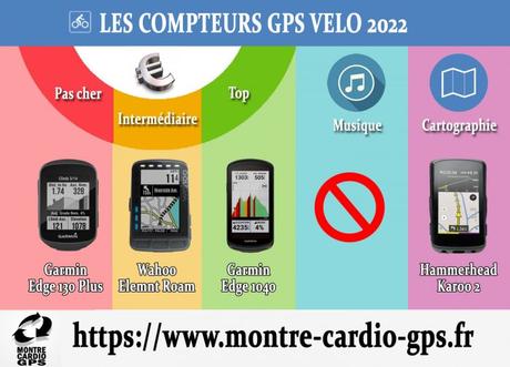 Meilleure montre GPS 2022, mes recommandations