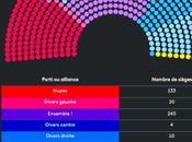 Résultats élections législatives 2022 énorme claque assénée Macron