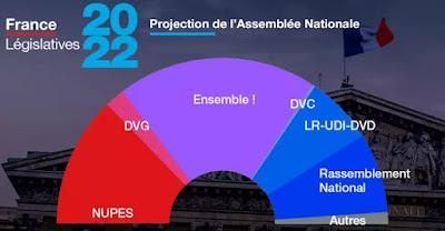 Macron et ses mauvaises surprises aux législatives
