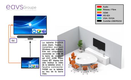 Découvrez les nouveaux bundle visio EAVS pour toutes les salles de réunion