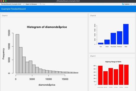 Tirer le meilleur parti de vos tableaux de bord analytiques tableau de bord flexible