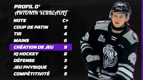 20 meilleurs espoirs de la LHJMQ – #8 Antonin Verreault 20 meilleurs espoirs de la LHJMQ – #8 Antonin Verreault
