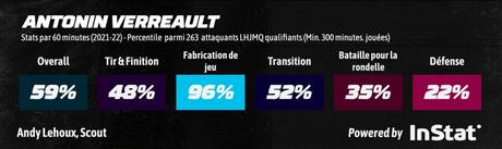 20 meilleurs espoirs de la LHJMQ – #8 Antonin Verreault 20 meilleurs espoirs de la LHJMQ – #8 Antonin Verreault