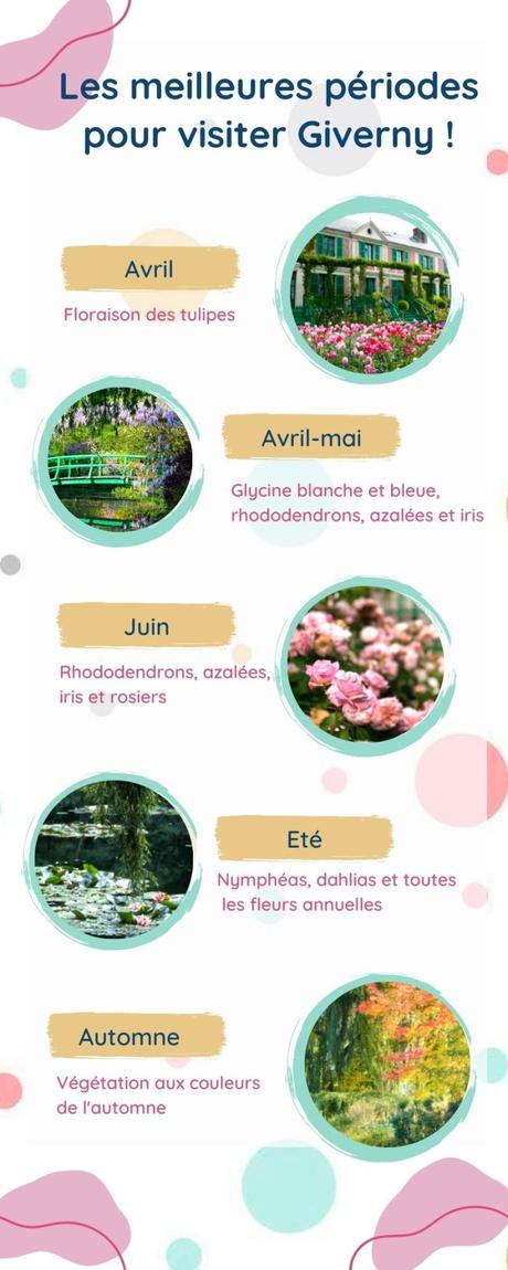 Calendrier-floraison-giverny