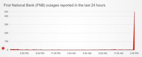 Grandes grèves de panne FNB Grandes grèves de panne FNB