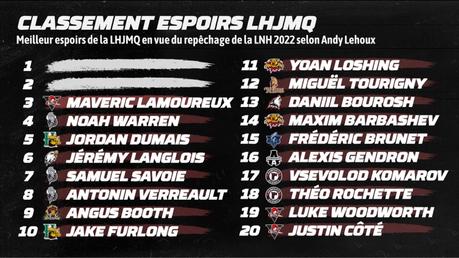 20 meilleurs espoirs de la LHJMQ – #3 Maveric Lamoureux 20 meilleurs espoirs de la LHJMQ – #3 Maveric Lamoureux