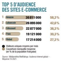 Les chiffres clés du e-commerce en France en 2022 : entre évolution constante et enjeux environnementaux Les chiffres clés du e-commerce en France en 2022 : entre évolution constante et enjeux environnementaux