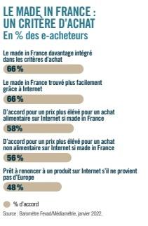 Les chiffres clés du e-commerce en France en 2022 : entre évolution constante et enjeux environnementaux