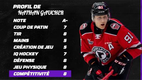 20 meilleurs espoirs de la LHJMQ – #1 Nathan Gaucher 20 meilleurs espoirs de la LHJMQ – #1 Nathan Gaucher