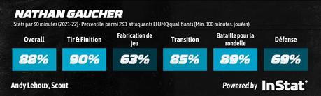 20 meilleurs espoirs de la LHJMQ – #1 Nathan Gaucher 20 meilleurs espoirs de la LHJMQ – #1 Nathan Gaucher