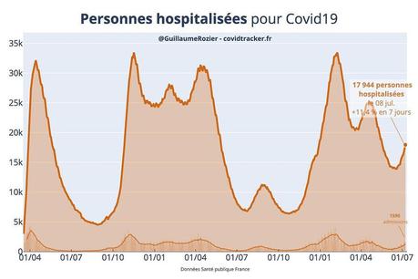 Covid-19 : 150 000 décès en France et l’omicron BA.5 en pleine hausse