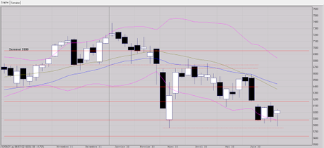 Attention à la contre tendance Attention à la contre tendance