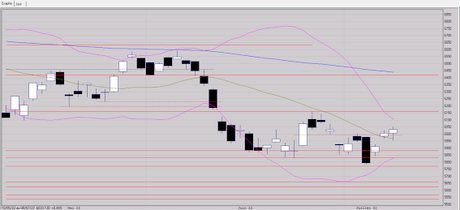 Attention à la contre tendance Attention à la contre tendance