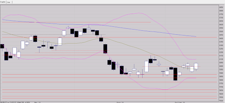 Vers une bonne nouvelle? Vers une bonne nouvelle?
