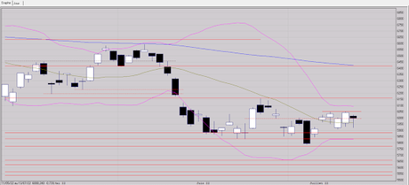 Partie remise Partie remise