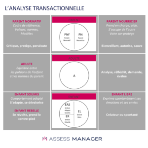 analyse transactionnelle