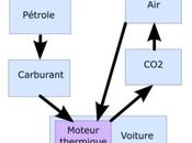 Interdiction moteurs thermiques l’innovation sacrifiée