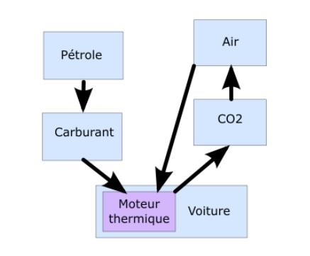 Interdiction des moteurs thermiques : l’innovation sacrifiée Interdiction des moteurs thermiques : l’innovation sacrifiée