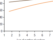 mise niveau technologique entreprises généralement continue
